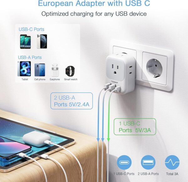 European Travel Plug Adapter USB C, TESSAN International Plug Adapter with 4 AC Outlets and 3 USB Ports, Type C Power Adaptor Charger for US to Most of Europe Iceland Spain Italy France Germany - Image 5