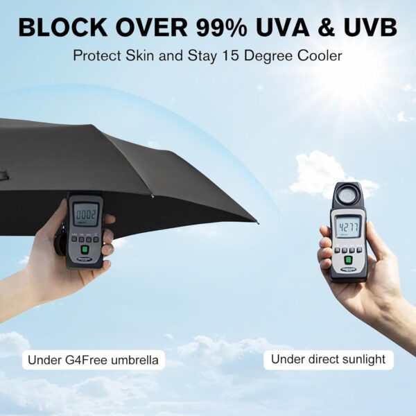 G4Free Travel Umbrella Ultralight UPF 50+ UV Protection Compact Umbrella Super Slim Small Mini Automatic Sun Umbrellas - Image 5