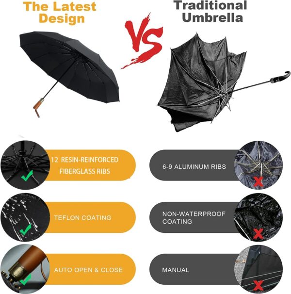 erised's bifrost Compact Travel Folding Portable Umbrella 46 Inch Windproof/Wind Resistant,Automatic Open Close,Sun/Rain,Real Wood Handle,Women men,12 Ribs,99 UV Protection UPF 50 - Image 4