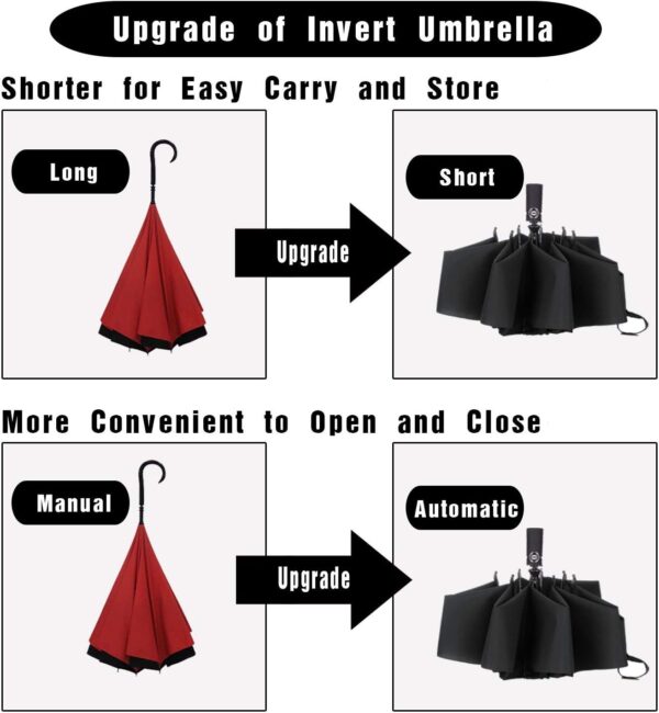 LANBRELLA Compact Reverse Folding Umbrella Auto Windproof Travel Umbrella - Image 5