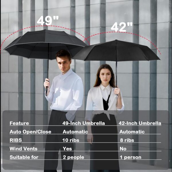 MRTLLOA 42/49 Inch Compact Windproof Travel Umbrella for Rain, Lightweight, Portable, Automatic, Strong, Waterproof Folding Umbrellas for Women, Men and Teenagers - Image 5