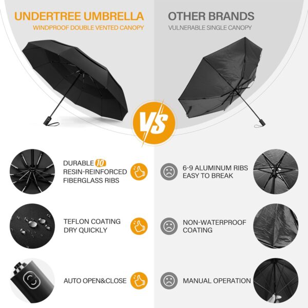 UNDERTREE Travel Umbrella Windproof, Strong 10-Ribs Automatic Compact Umbrella Double Vented Canopy, Portable Wind Resistant Umbrellas for Rain Anti-Rebound, Folding Umbrella, Car Umbrella - Image 2