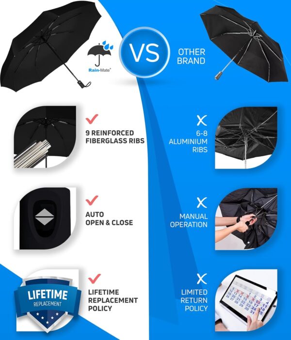 Compact Travel Umbrella - Pocket Portable Folding Windproof Mini Umbrella - Auto Open and Close Button and 9 Rib Reinforced Canopy - Image 2